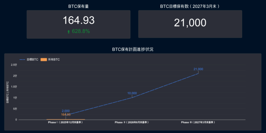 Japanese Nail Salon Goes Green Bitcoin Mining, Korea Stablecoin AML Reviews and More