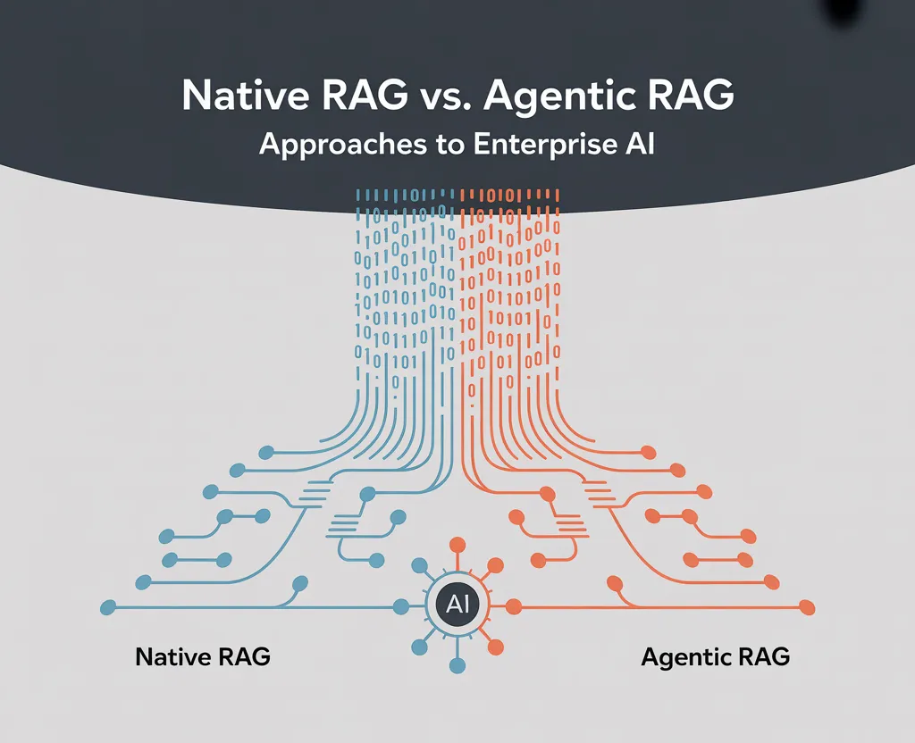 Native RAG vs. Agentic RAG: Which Approach Advances Enterprise AI Decision-Making?