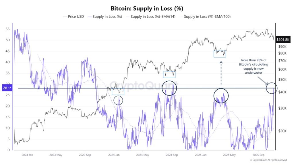 [LIVE] Bitcoin Price Tracker: BTC Crashes Below Key Supports as Global M2 Hits Record Highs — What Happens Next?